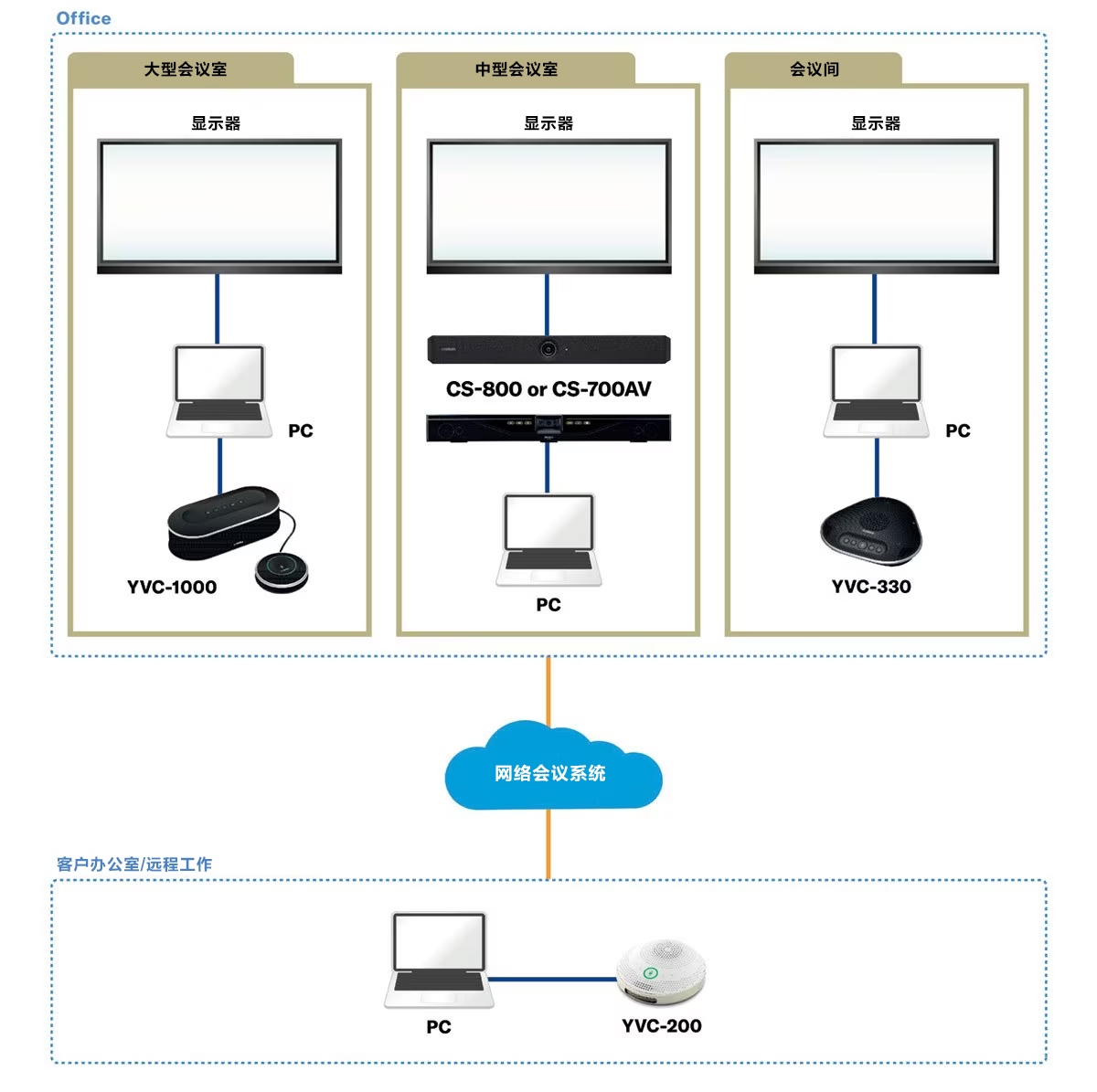 案例丨聚焦混合型会议——人生就是搏解决不断变化的会议需求